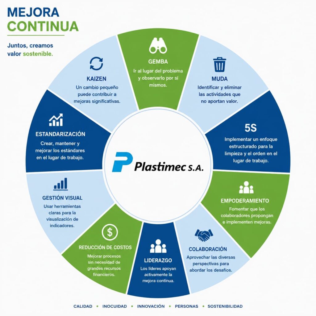 Mejora Continua Plastimec